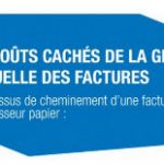 Infographie Coût caché de l'archivage des factures - Claire Gerardin