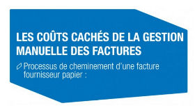 Infographie Coût caché de l'archivage des factures - Claire Gerardin