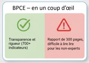 Analyse des rapports CSRD