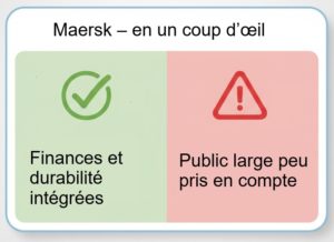 Analyse des rapports CSRD