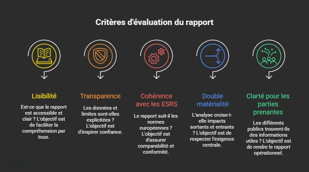 Critères d'évaluation du rapport RSE