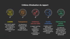 Criteres d'evaluation du rapport CSRD